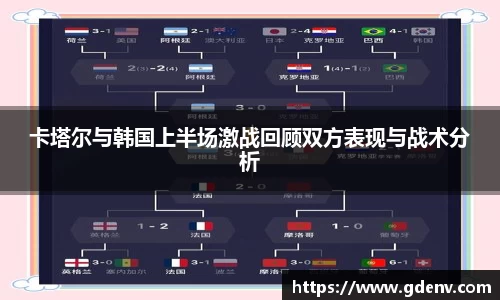 卡塔尔与韩国上半场激战回顾双方表现与战术分析
