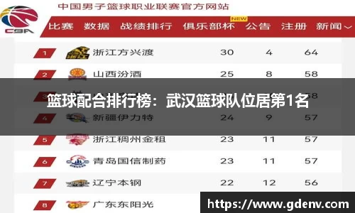 篮球配合排行榜：武汉篮球队位居第1名