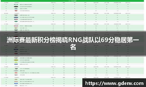 洲际赛最新积分榜揭晓RNG战队以69分稳居第一名