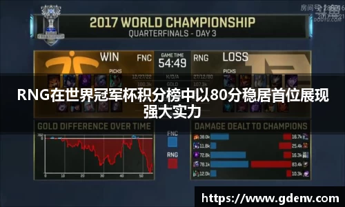 RNG在世界冠军杯积分榜中以80分稳居首位展现强大实力